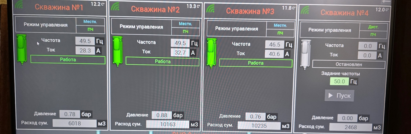 Автоматизация водоснабжения: плюсы и минусы