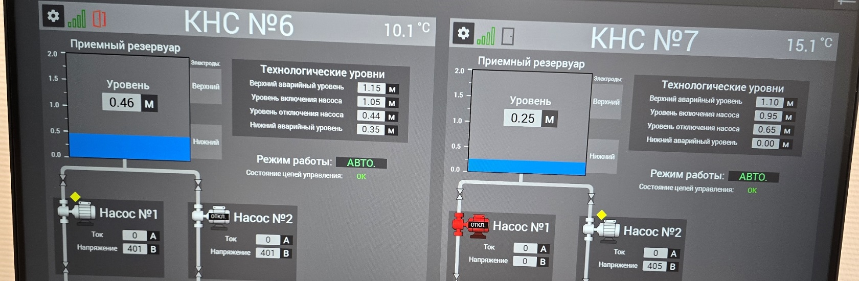 Как проводится диспетчеризация насосных станций